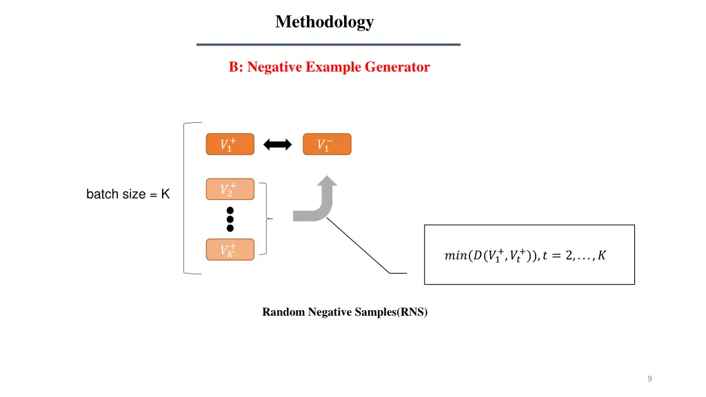 methodology 2