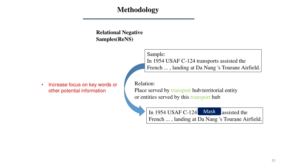 methodology 3