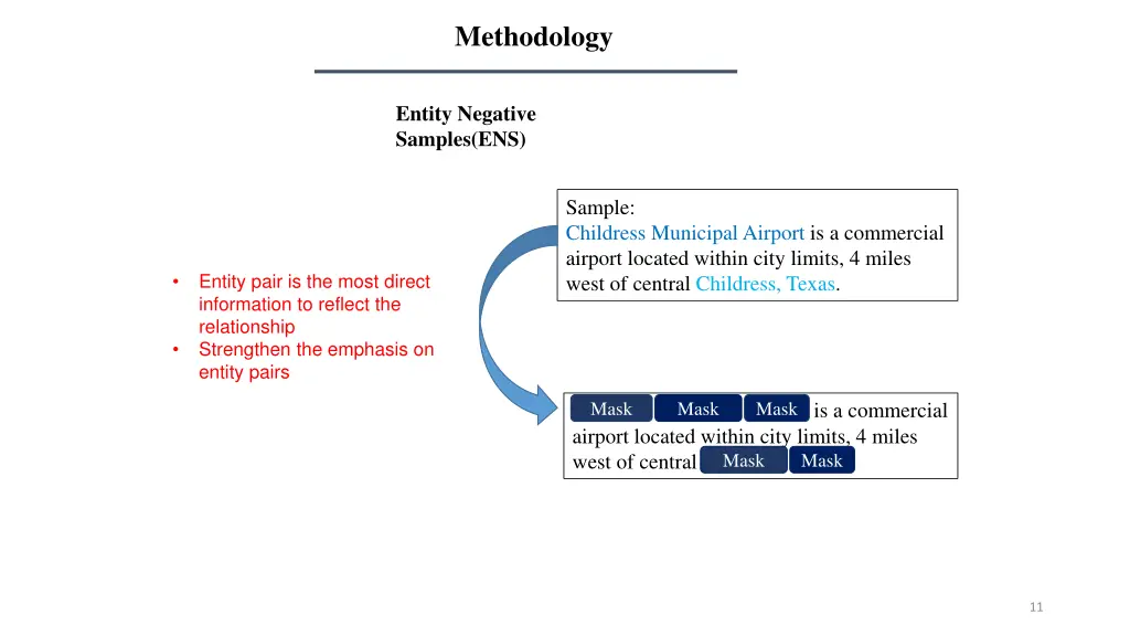 methodology 4