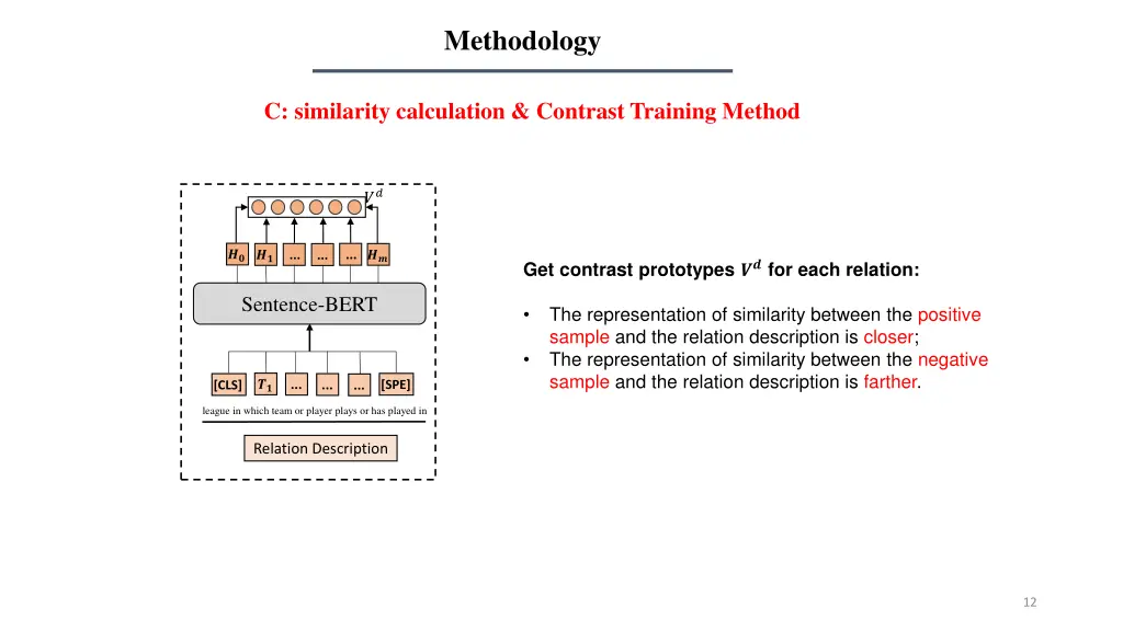 methodology 5