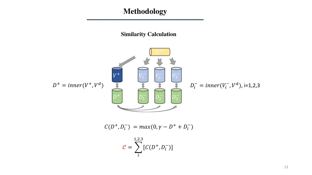 methodology 6