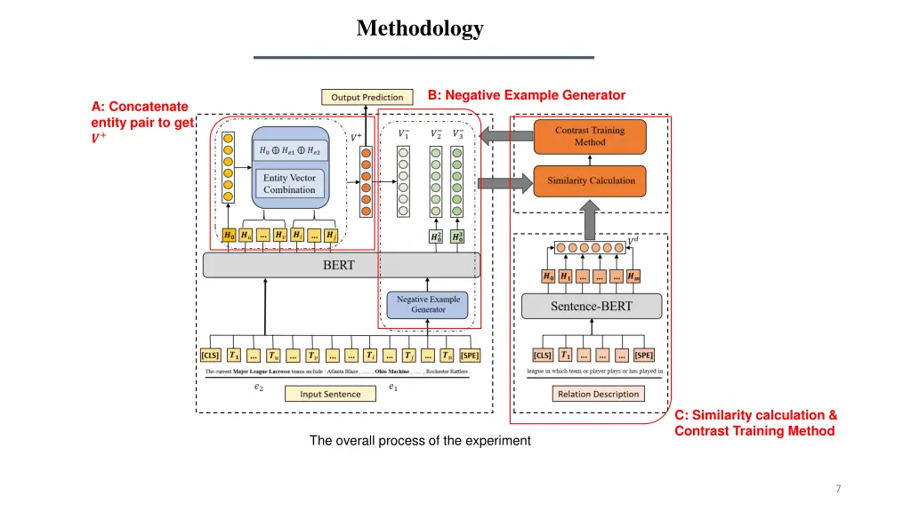 methodology