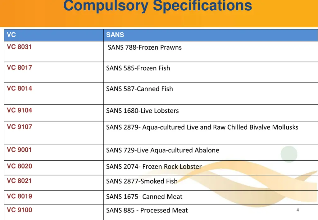 compulsory specifications sans