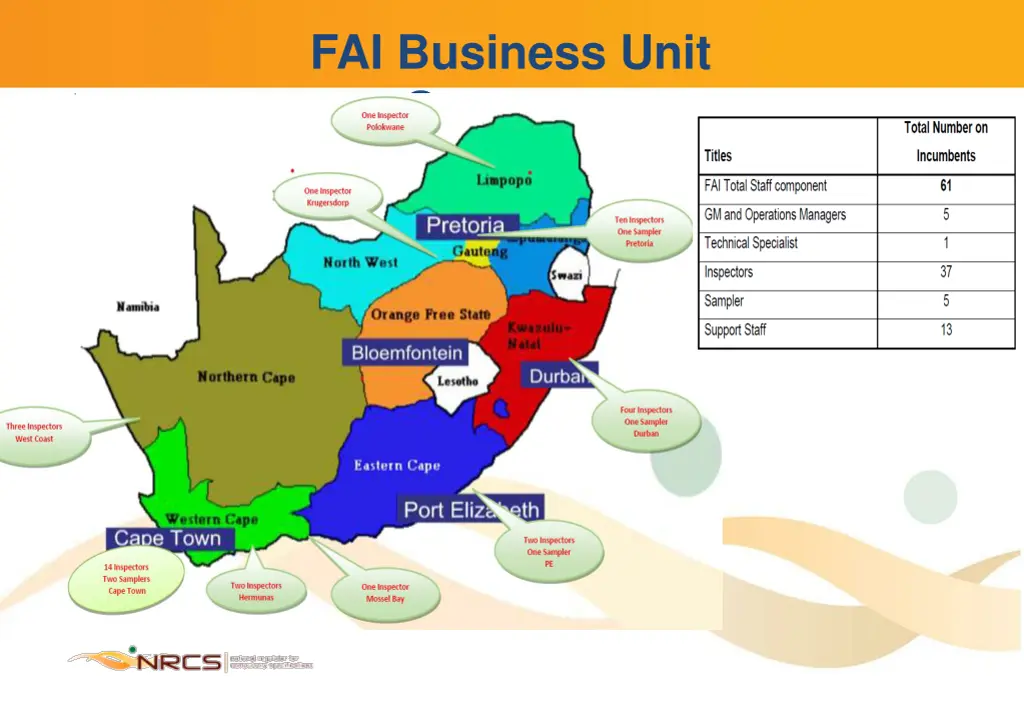 fai business unit structure