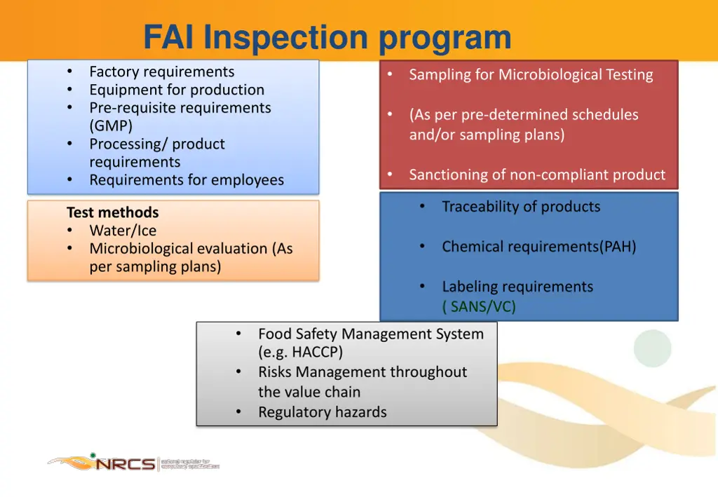 fai inspection program