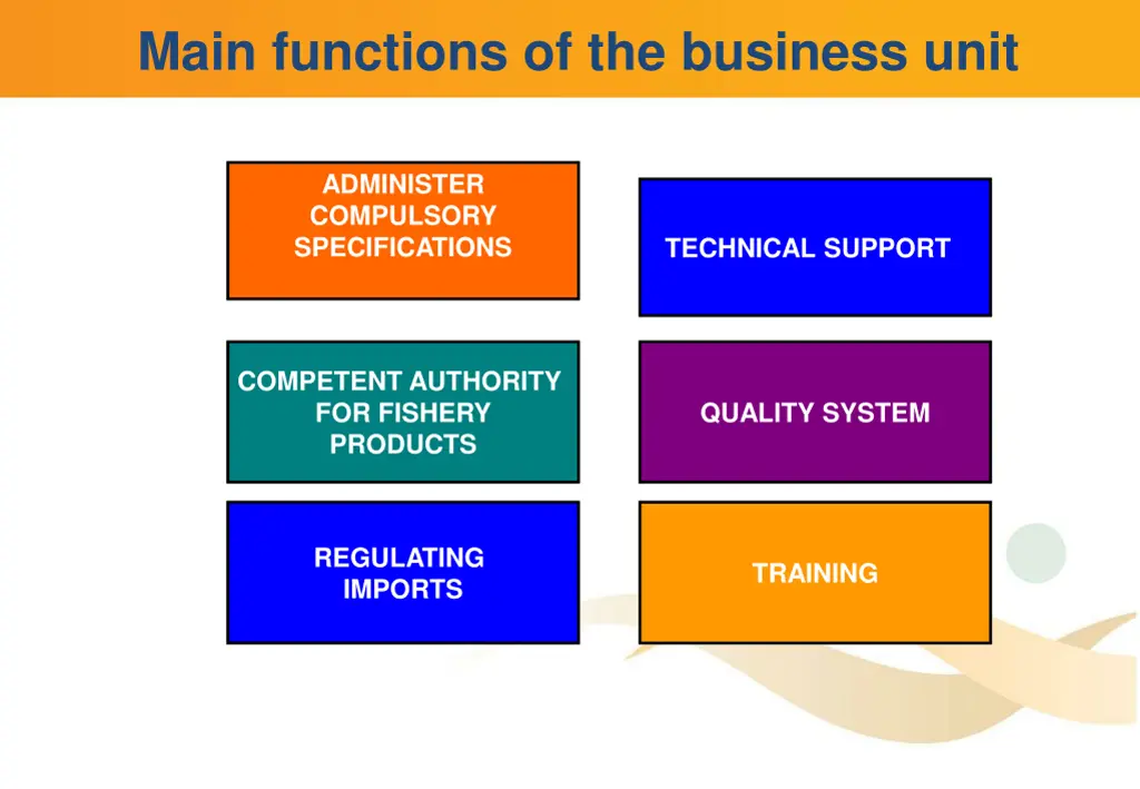 main functions of the business unit