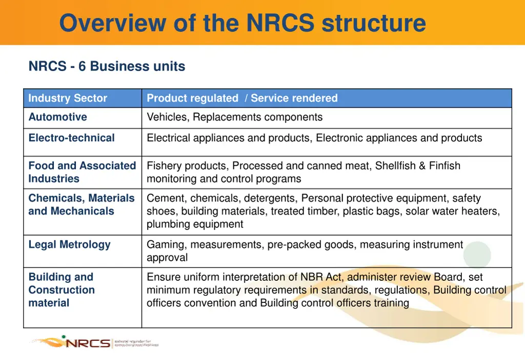 overview of the nrcs structure