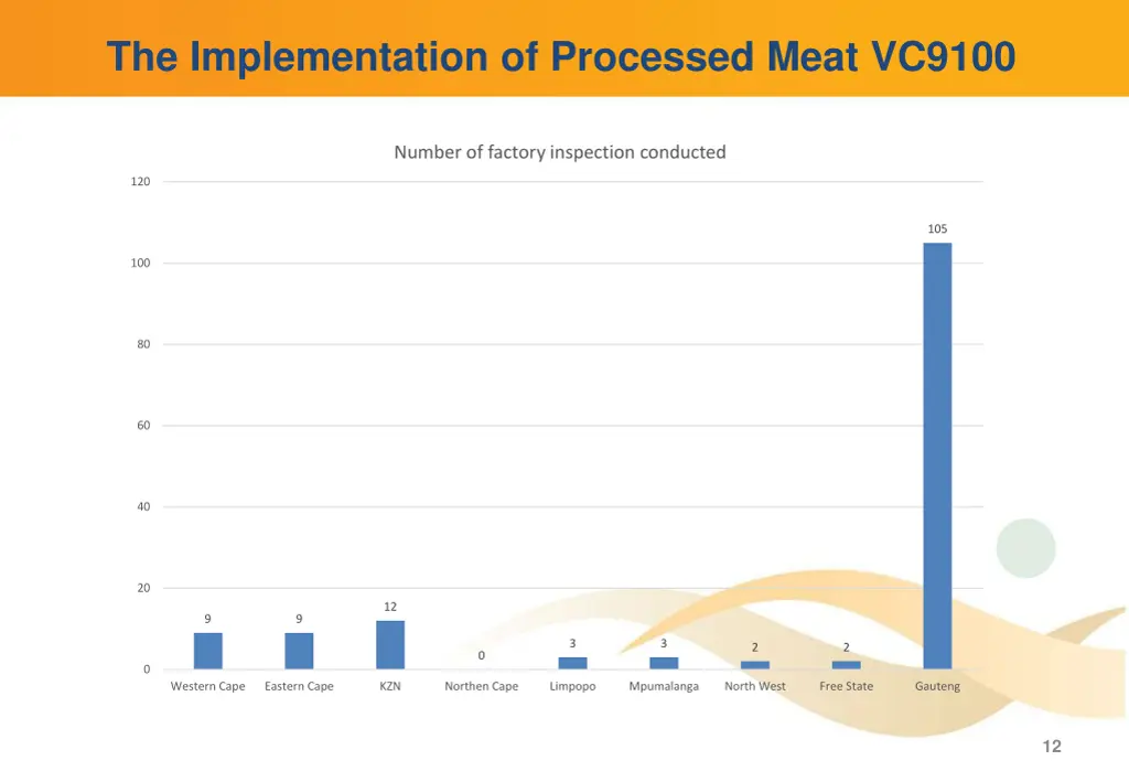 the implementation of processed meat vc9100