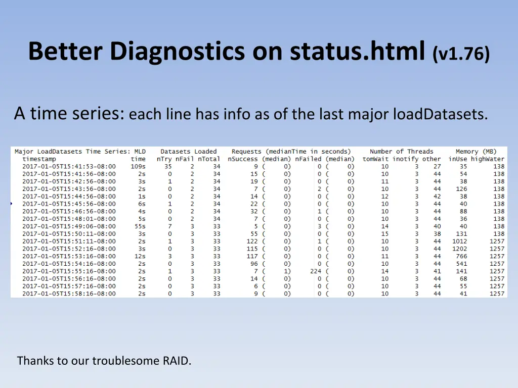 better diagnostics on status html v1 76