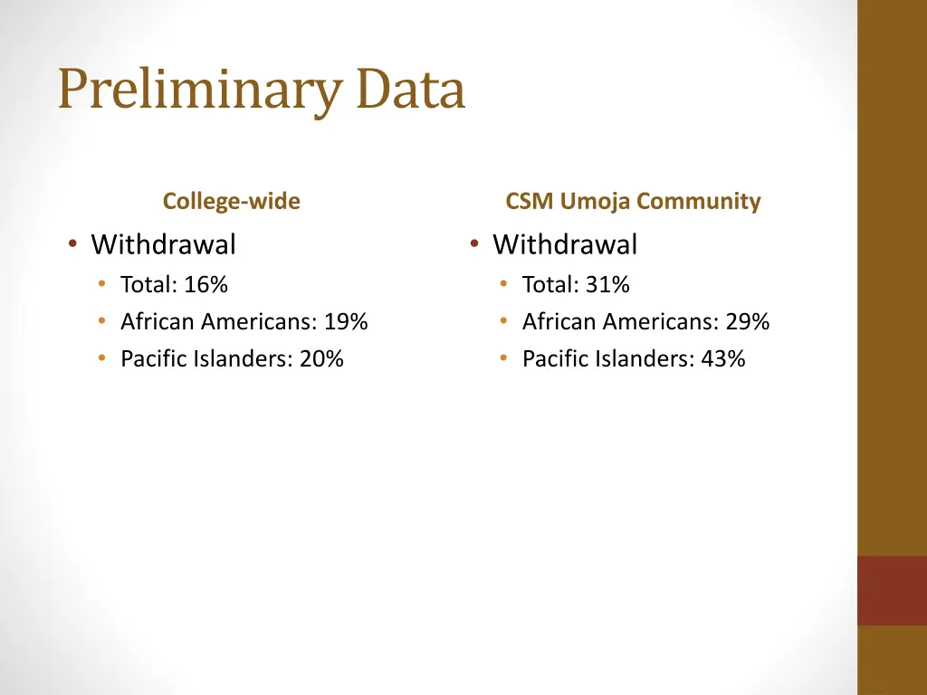 preliminary data 1