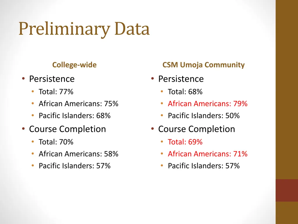 preliminary data