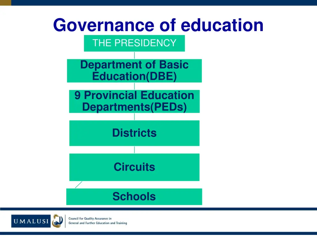 governance of education the presidency