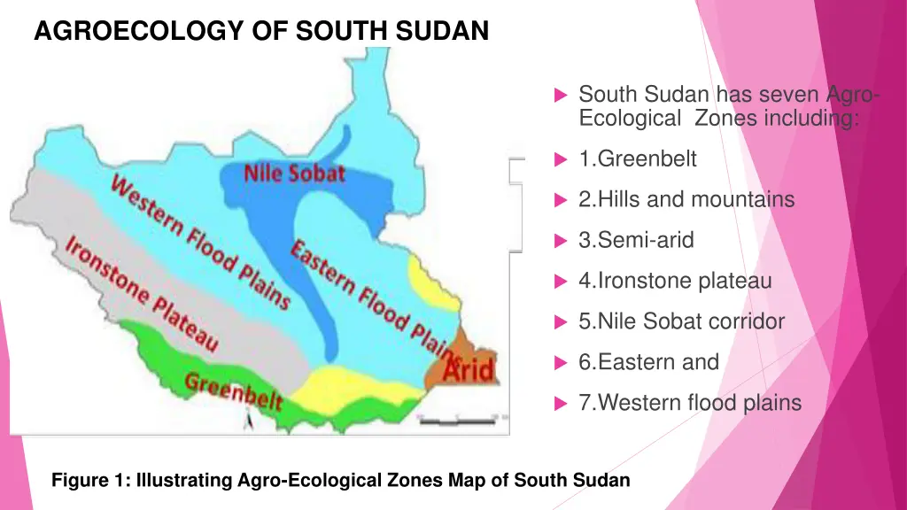 agroecology of south sudan