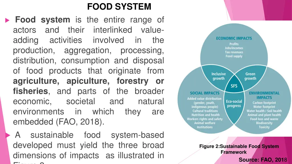 food system