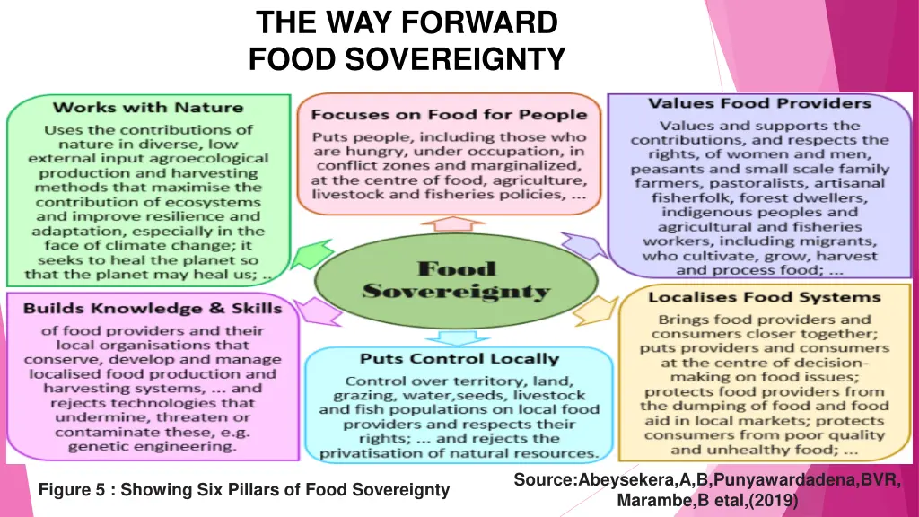 the way forward food sovereignty