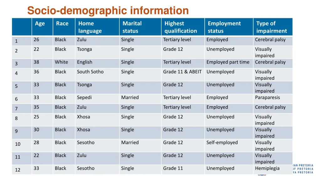 socio demographic information