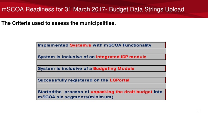 mscoa readiness for 31 march 2017 budget data