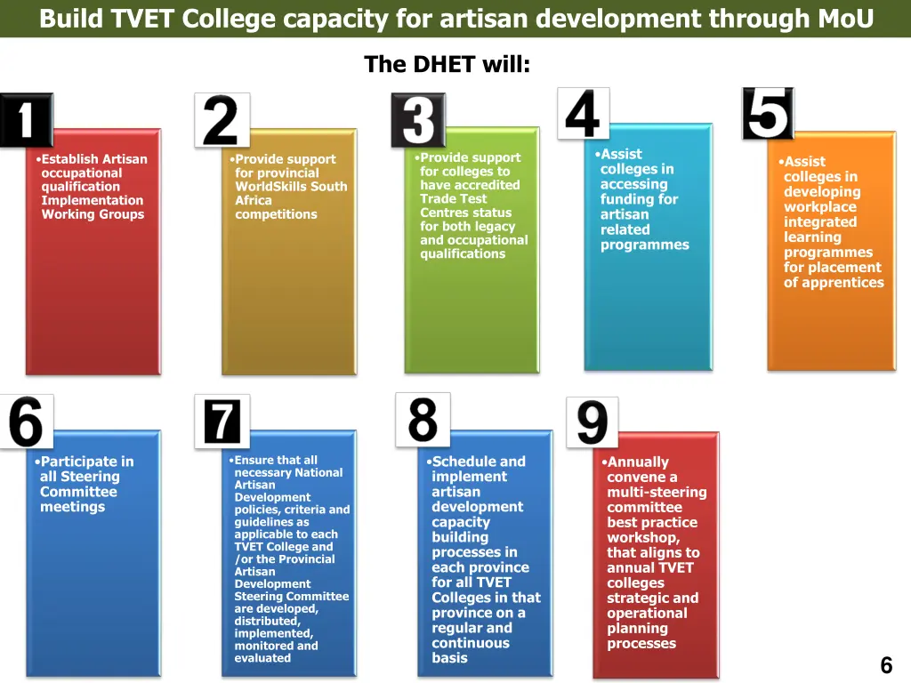 build tvet college capacity for artisan