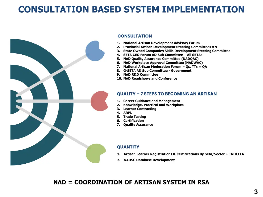 consultation based system implementation