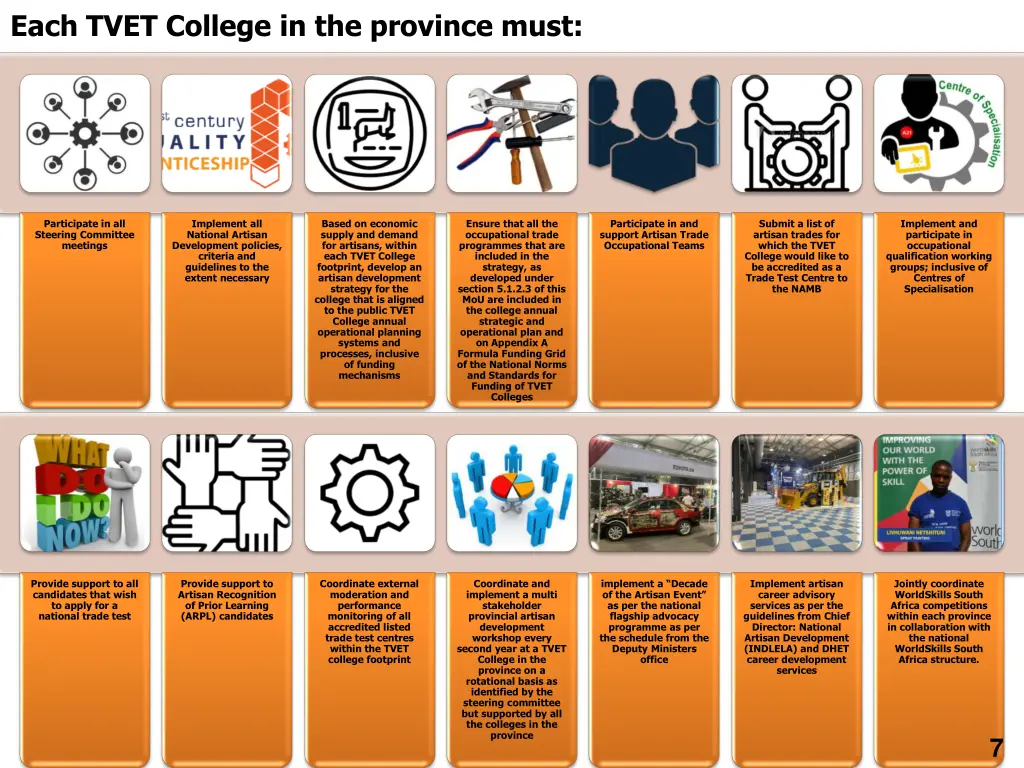 each tvet college in the province must