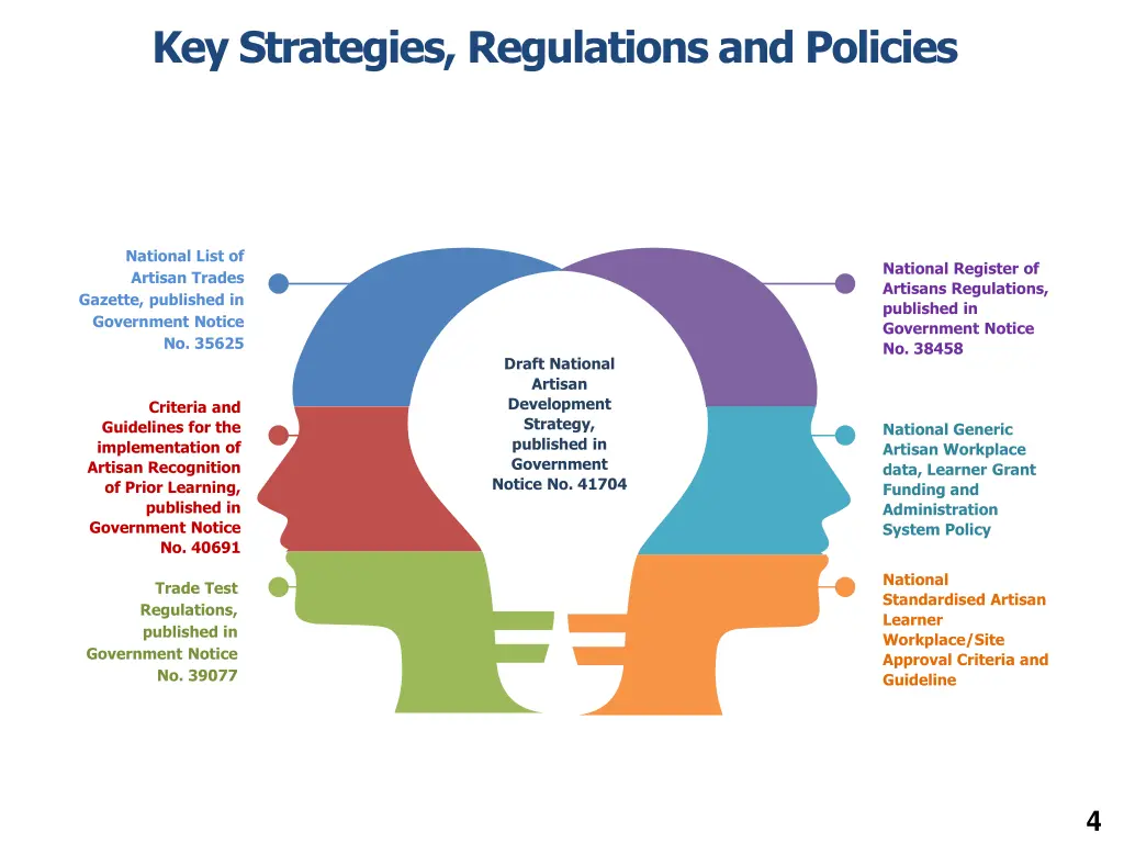 key strategies regulations and policies