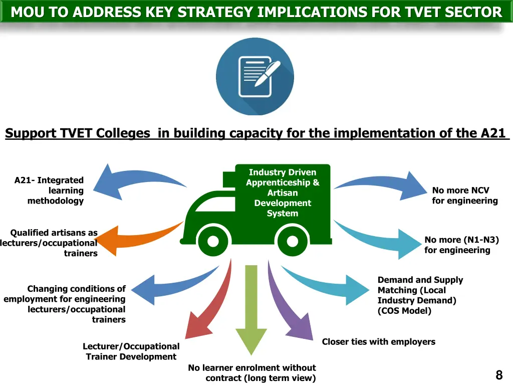 mou to address key strategy implications for tvet