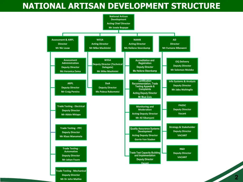 national artisan development structure