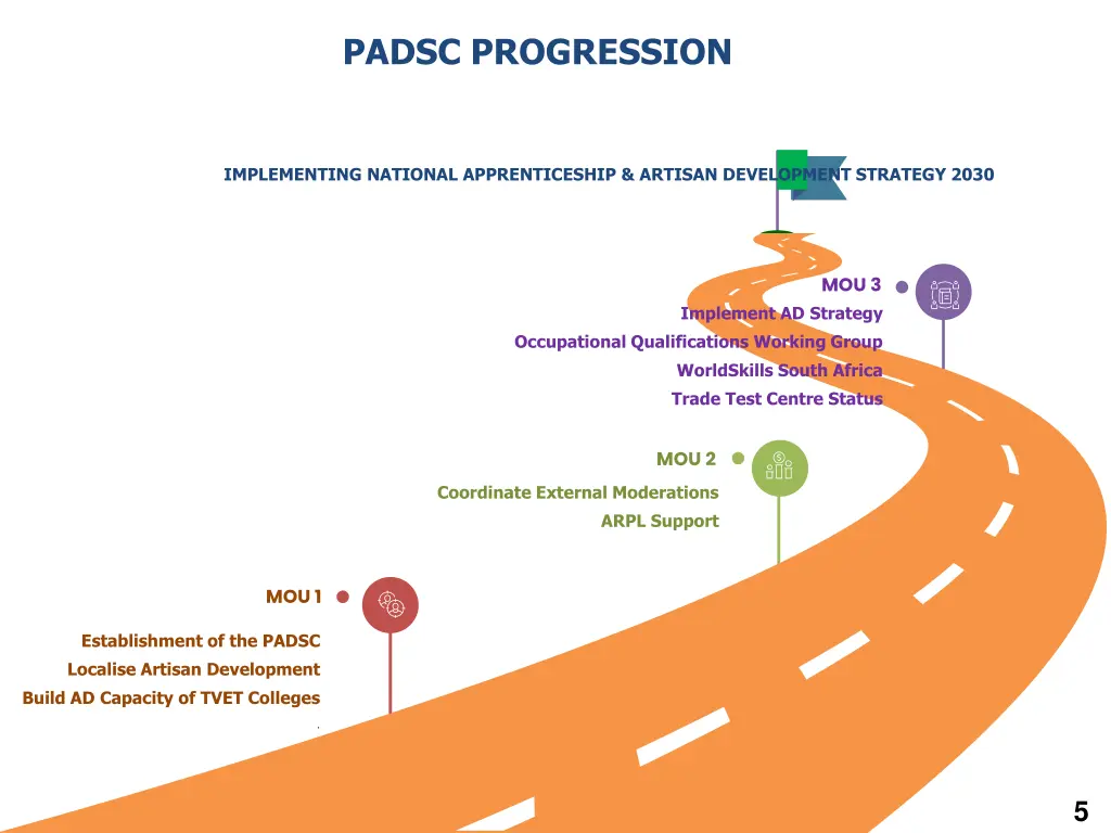 padsc progression