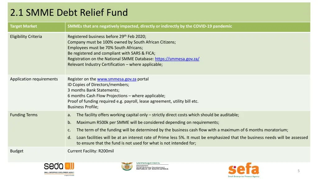 2 1 smme debt relief fund