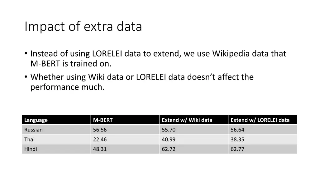 impact of extra data