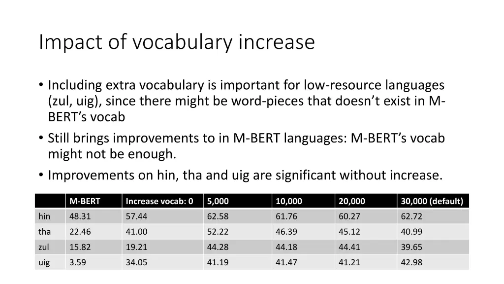 impact of vocabulary increase