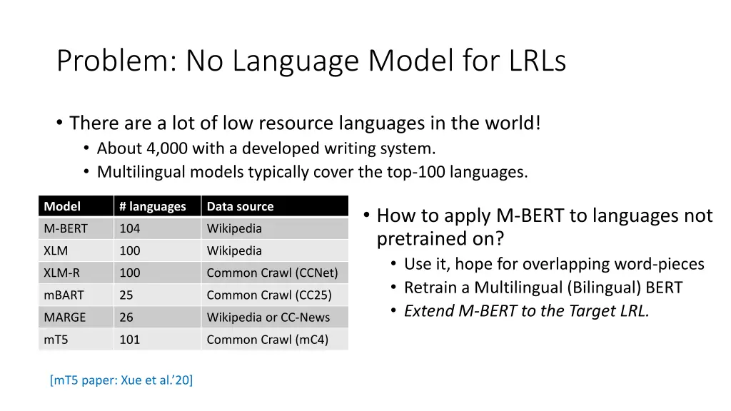 problem no language model for lrls