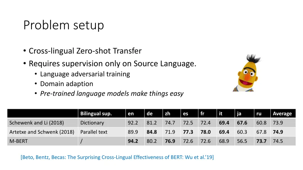 problem setup