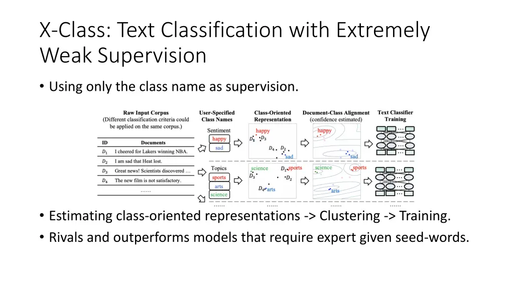 x class text classification with extremely weak