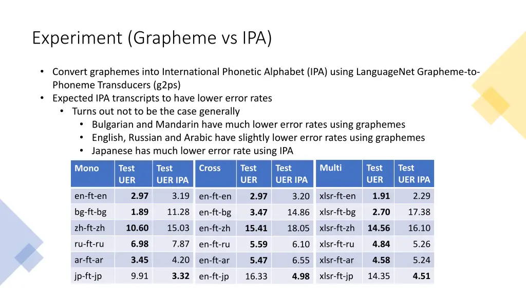 experiment grapheme vs ipa