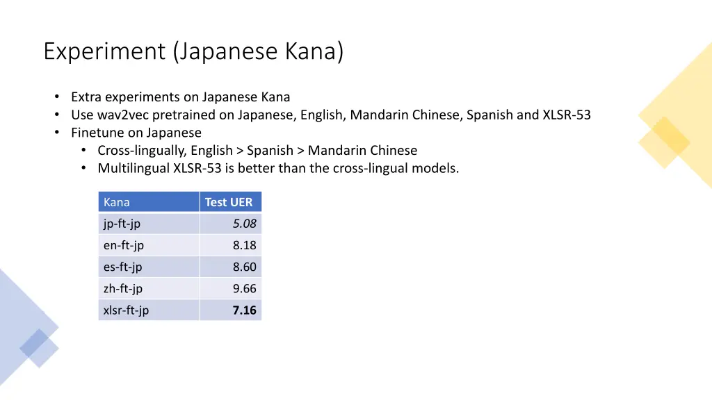 experiment japanese kana