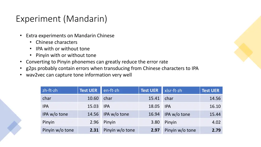 experiment mandarin