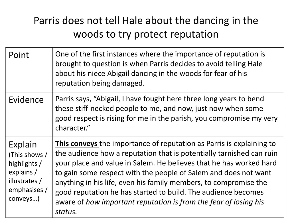 parris does not tell hale about the dancing