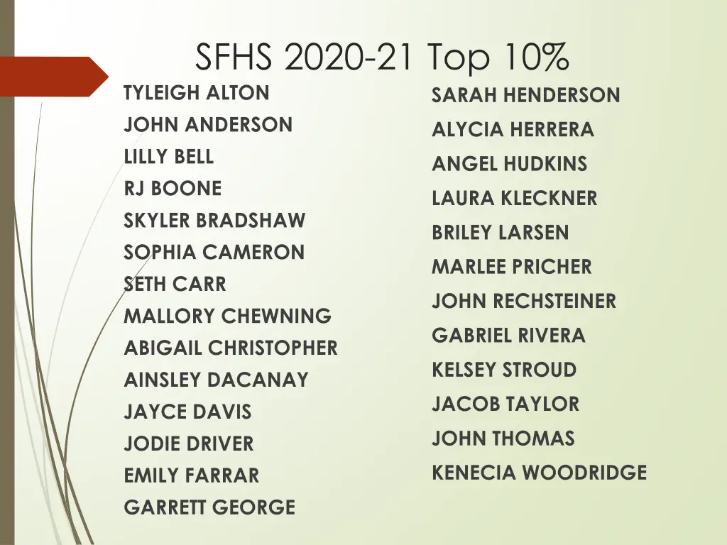 sfhs 2020 21 top 10 tyleigh alton john anderson