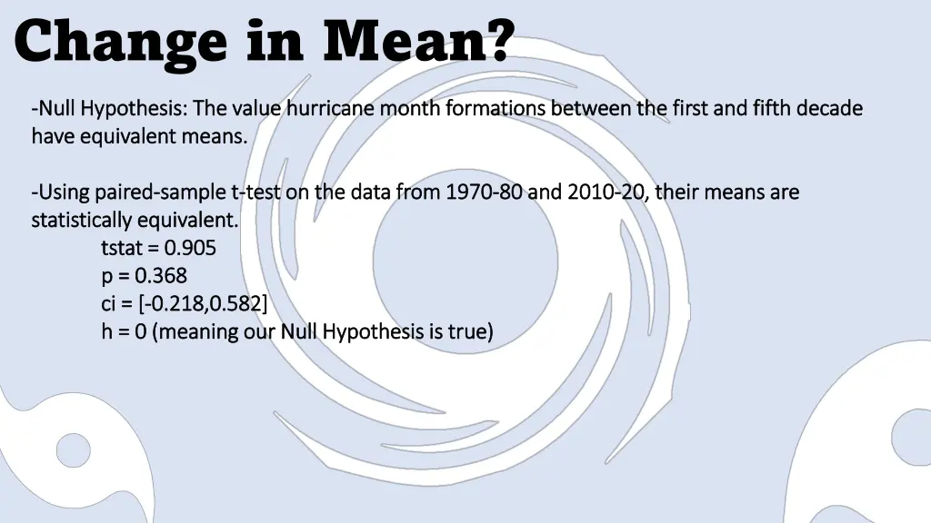 change in mean