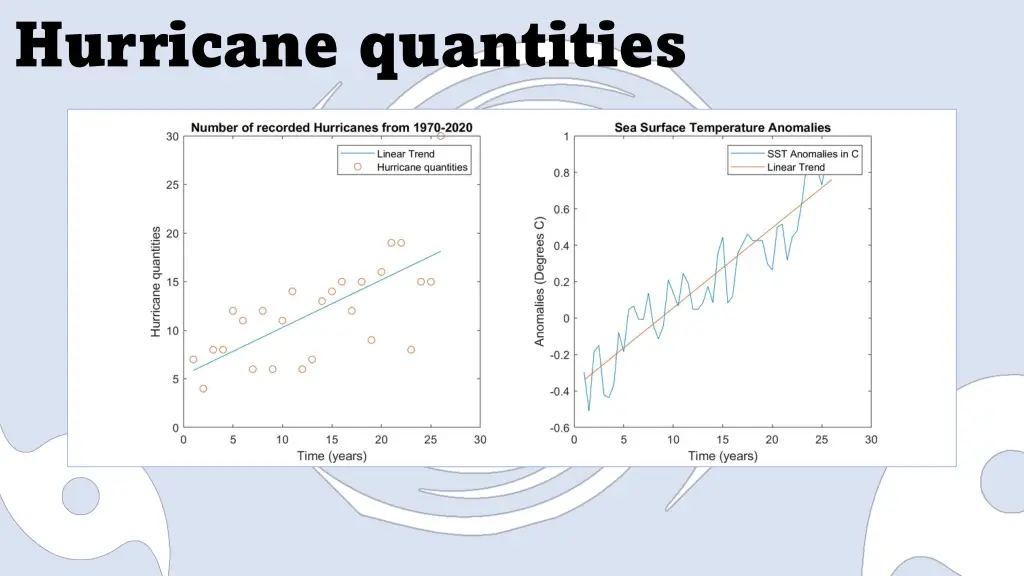 hurricane quantities