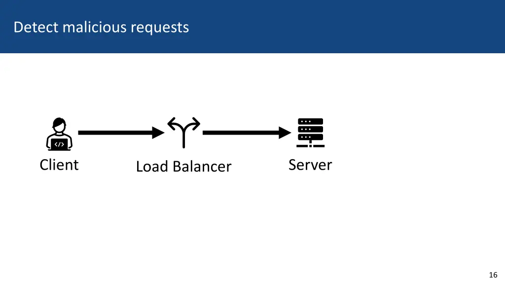 detect malicious requests