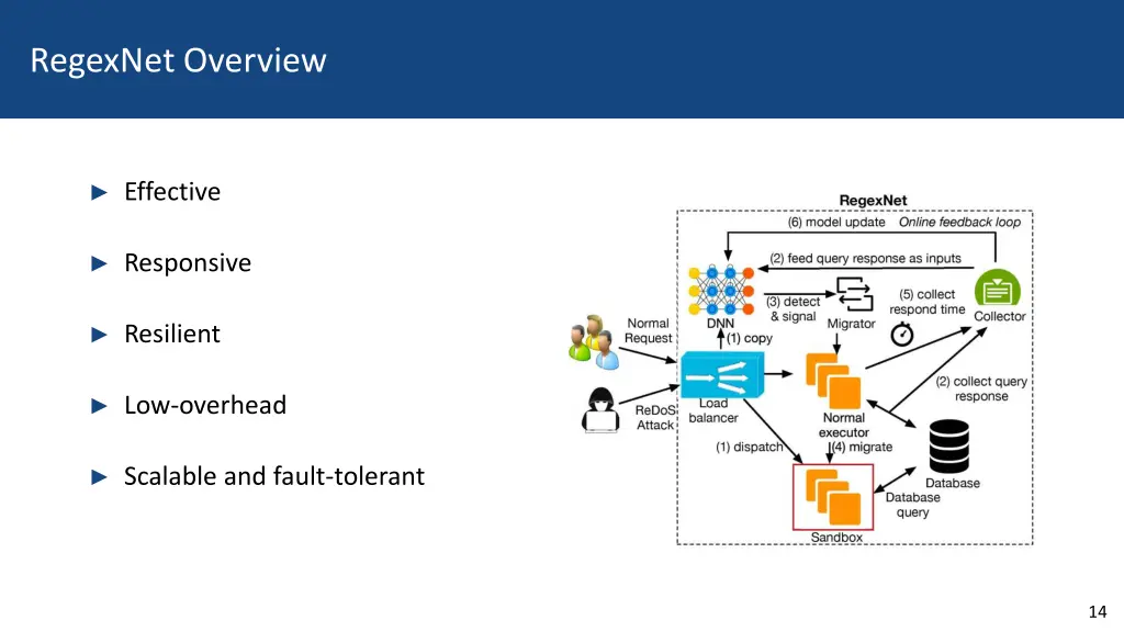 regexnet overview