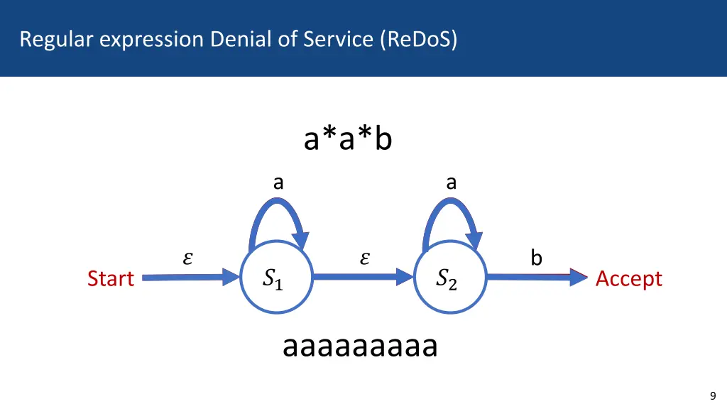 regular expression denial of service redos 1