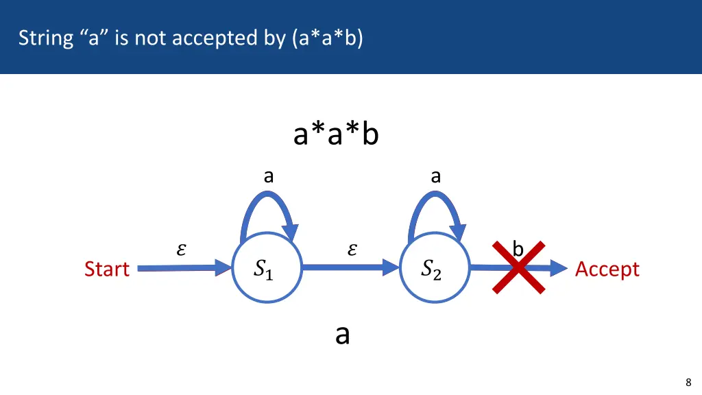 string a is not accepted by a a b