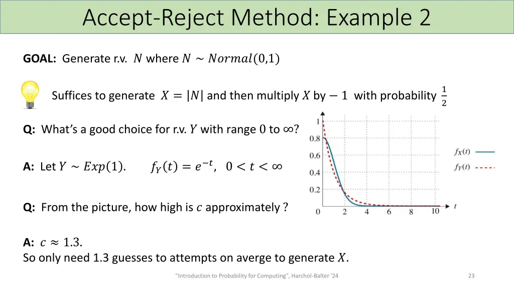 accept reject method example 2