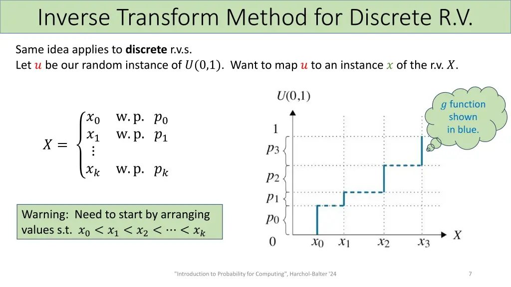 inverse transform method for discrete r v