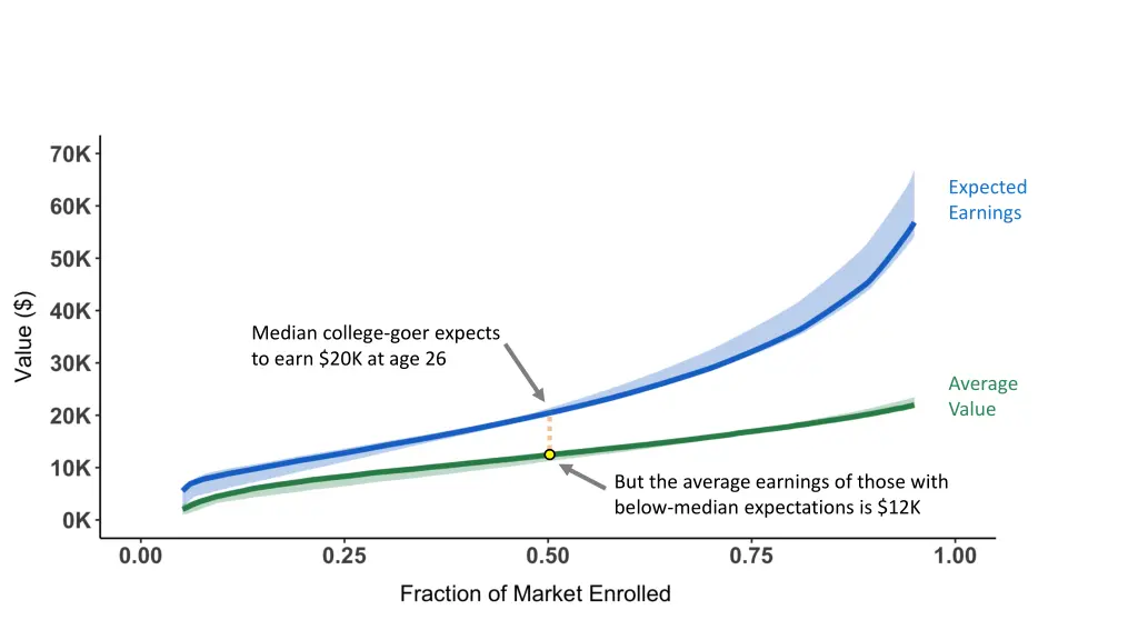 expected earnings 1