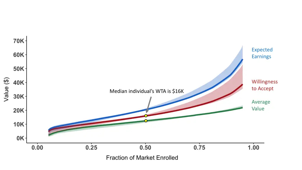 expected earnings 3