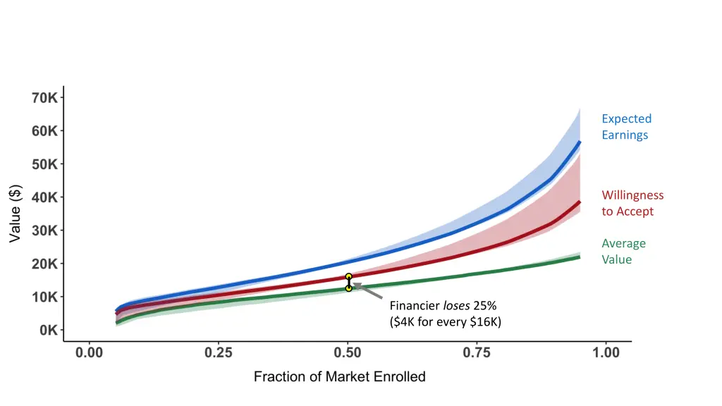 expected earnings 4